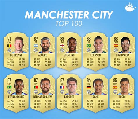 highest rated players fifa 20